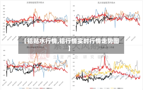 【铝贴水行情,铝行情实时行情走势图】-第1张图片