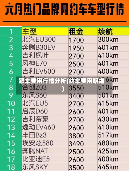 跟车费用行情分析(约车费用明细)-第1张图片