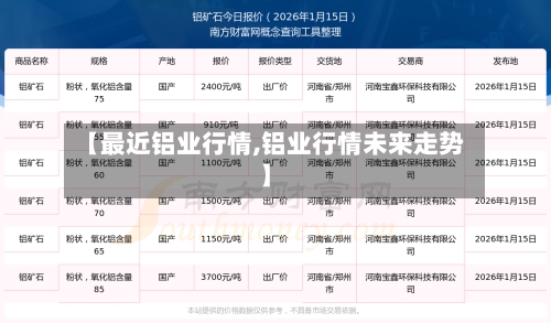 【最近铝业行情,铝业行情未来走势】-第1张图片