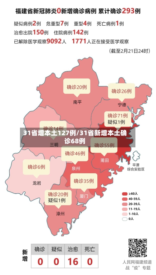 31省增本土127例/31省新增本土确诊68例-第1张图片