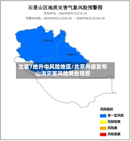 北京7地升中风险地区/北京升级发布山洪灾害风险黄色预警-第1张图片