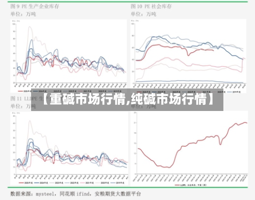 【重碱市场行情,纯碱市场行情】-第3张图片