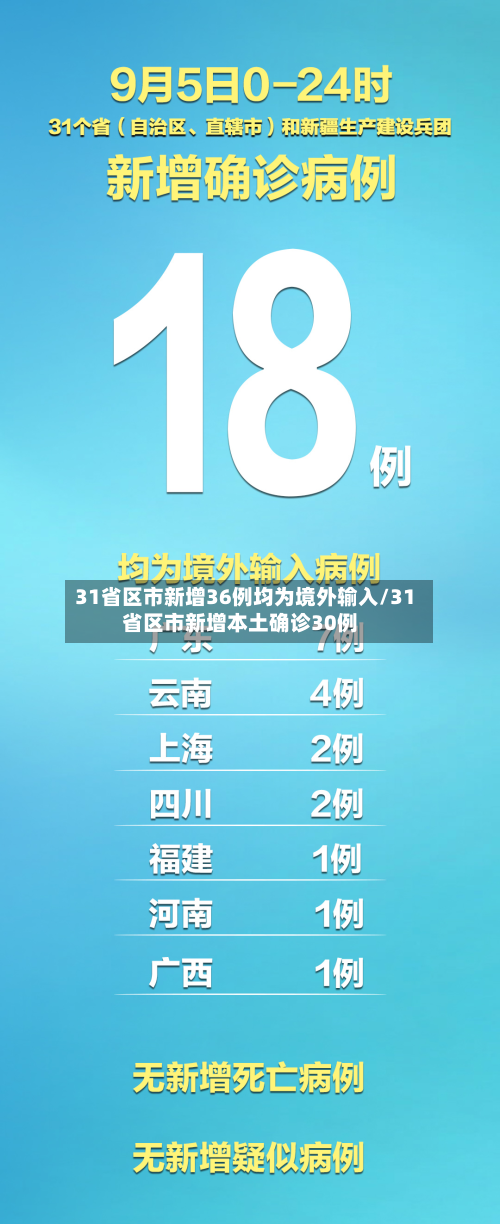 31省区市新增36例均为境外输入/31省区市新增本土确诊30例-第3张图片