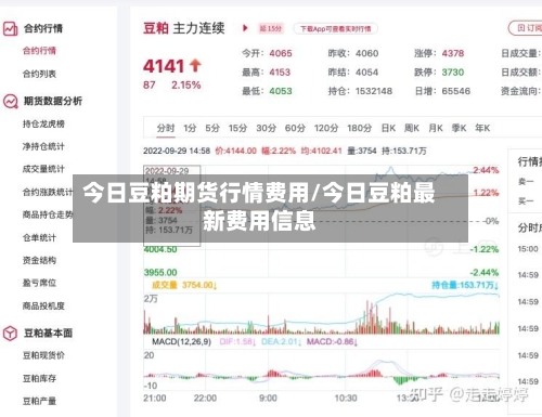 今日豆粕期货行情费用/今日豆粕最新费用信息-第1张图片