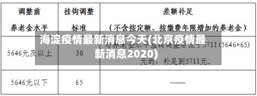 海淀疫情最新消息今天(北京疫情最新消息2020)