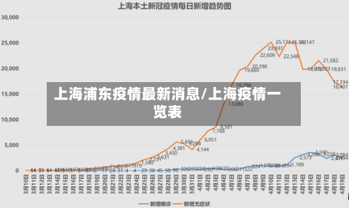 上海浦东疫情最新消息/上海疫情一览表