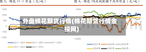 外盘棉花期货行情(棉花期货行情金投网)-第1张图片