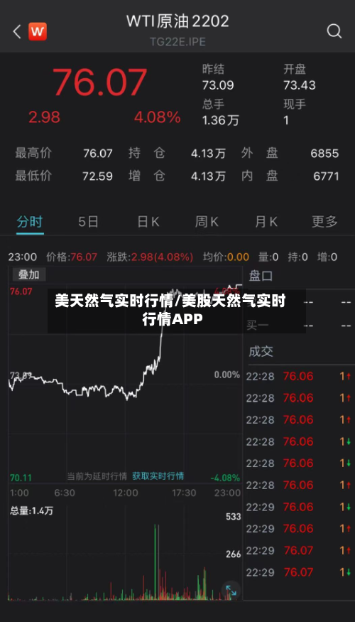 美天然气实时行情/美股天然气实时行情APP-第2张图片