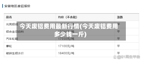 今天废铝费用最新行情(今天废铝费用多少钱一斤)-第1张图片