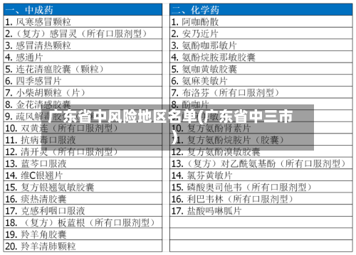 广东省中风险地区名单(广东省中三市)-第1张图片