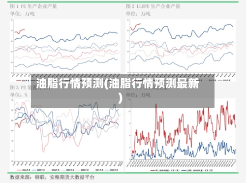油脂行情预测(油脂行情预测最新)-第1张图片