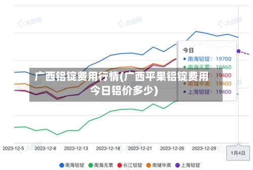 广西铝锭费用行情(广西平果铝锭费用今日铝价多少)-第1张图片