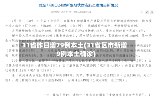 31省昨日增79例本土(31省区市新增9例本土确诊)-第1张图片