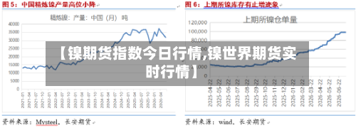 【镍期货指数今日行情,镍世界期货实时行情】-第1张图片