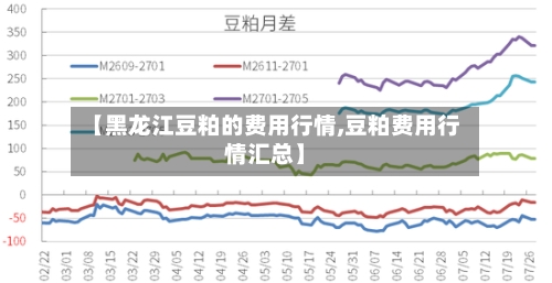 【黑龙江豆粕的费用行情,豆粕费用行情汇总】-第1张图片