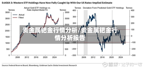 贵金属钯金行情分析/贵金属钯金行情分析报告-第3张图片
