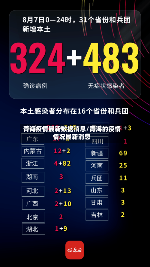 青海疫情最新数据消息/青海的疫情情况最新消息-第1张图片