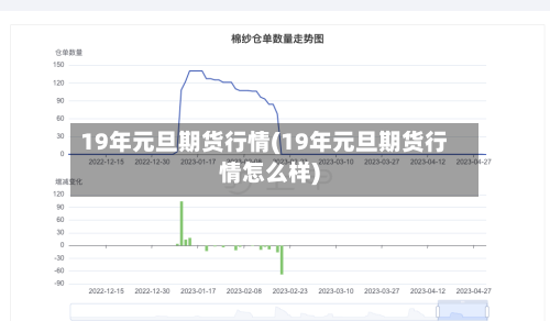 19年元旦期货行情(19年元旦期货行情怎么样)-第1张图片