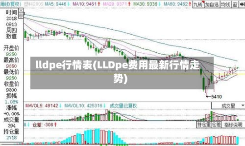 lldpe行情表(LLDpe费用最新行情走势)-第1张图片