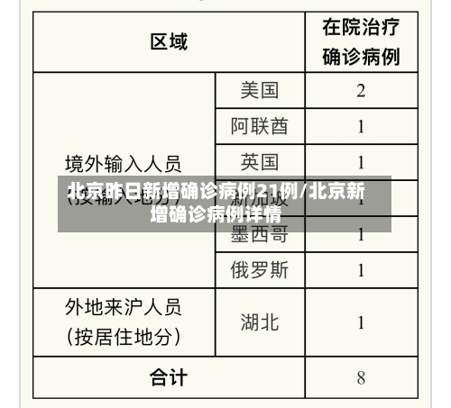 北京昨日新增确诊病例21例/北京新增确诊病例详情-第1张图片