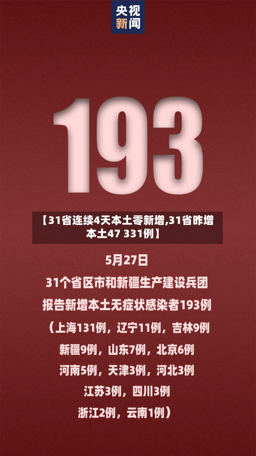 【31省连续4天本土零新增,31省昨增本土47 331例】-第1张图片