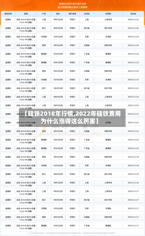 【硅铁2018年行情,2022年硅铁费用为什么涨得这么厉害】