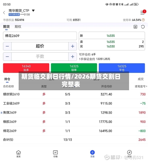 期货临交割日行情/2026期货交割日完整表
