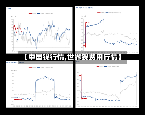 【中国镍行情,世界镍费用行情】-第1张图片