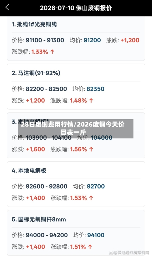 28日废铜费用行情/2026废铜今天价目表一斤