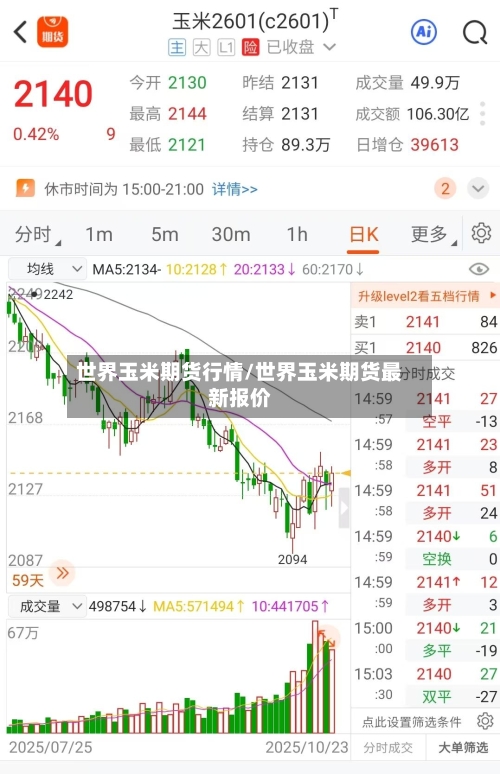世界玉米期货行情/世界玉米期货最新报价-第2张图片