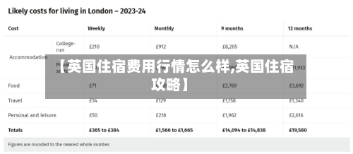 【英国住宿费用行情怎么样,英国住宿攻略】-第1张图片