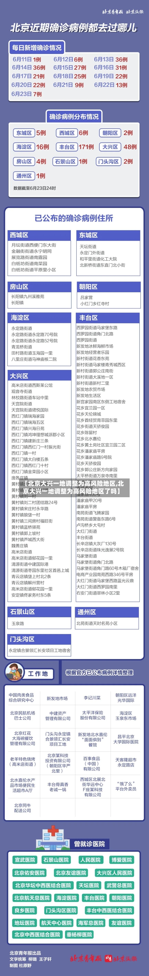 【北京大兴一地调整为高风险地区,北京大兴一地调整为高风险地区了吗】-第3张图片