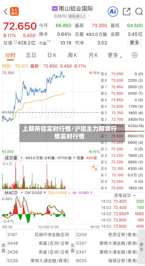 上期所铝实时行情/沪铝主力期货行情实时行情-第1张图片