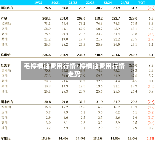 毛棕榈油费用行情/棕榈油费用行情走势-第1张图片