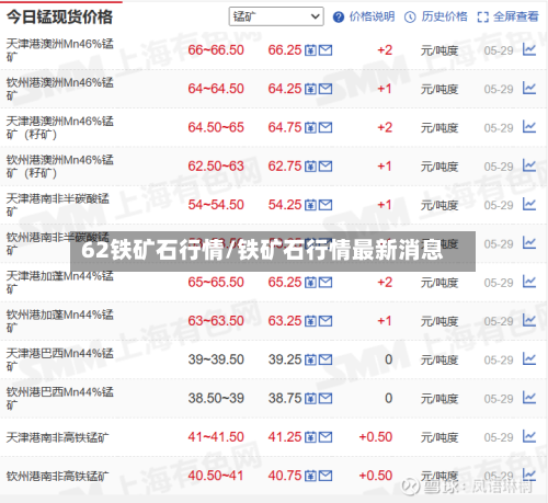 62铁矿石行情/铁矿石行情最新消息-第1张图片
