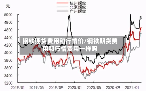 钢铁期货费用和行情价/钢铁期货费用和行情费用一样吗