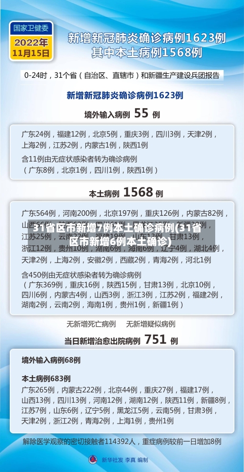 31省区市新增7例本土确诊病例(31省区市新增6例本土确诊)-第1张图片