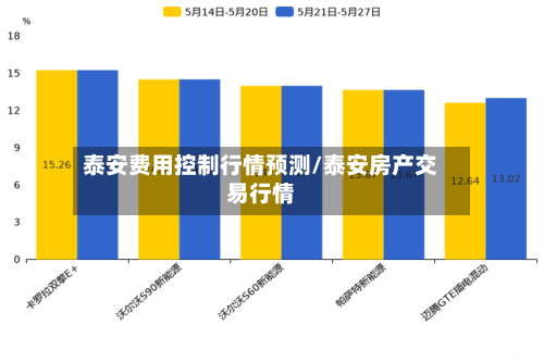 泰安费用控制行情预测/泰安房产交易行情-第2张图片