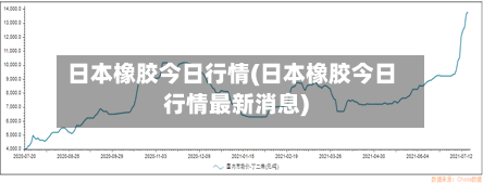 日本橡胶今日行情(日本橡胶今日行情最新消息)-第2张图片