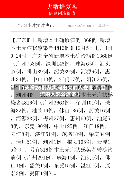 【1天增26例从黑河出来的人去哪了,黑河的人怎么过冬】