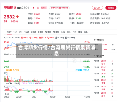 台湾期货行情/台湾期货行情最新消息-第2张图片