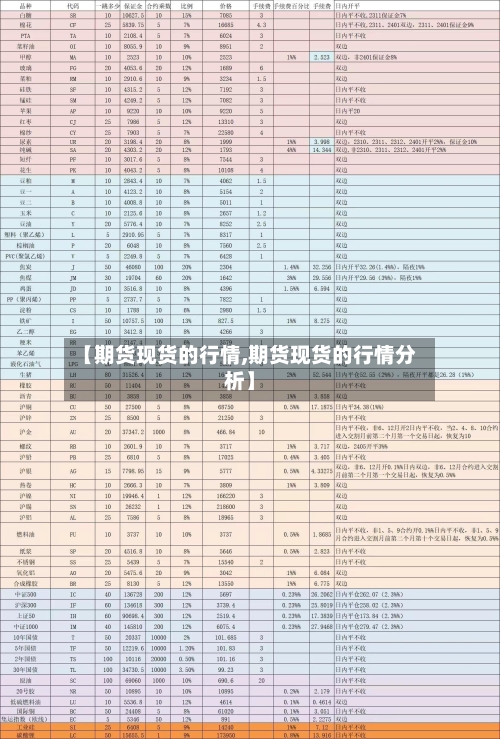 【期货现货的行情,期货现货的行情分析】