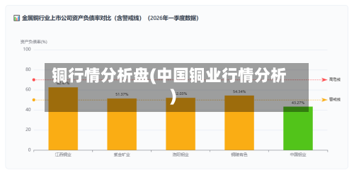 铜行情分析盘(中国铜业行情分析)