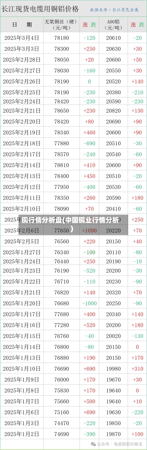 铜行情分析盘(中国铜业行情分析)-第2张图片