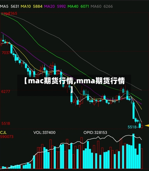 【mac期货行情,mma期货行情】-第1张图片