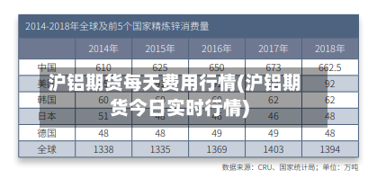 沪铝期货每天费用行情(沪铝期货今日实时行情)-第2张图片