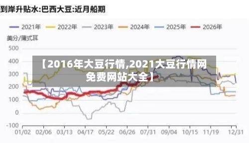 【2016年大豆行情,2021大豆行情网免费网站大全】