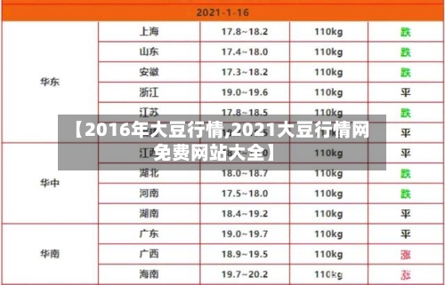 【2016年大豆行情,2021大豆行情网免费网站大全】-第2张图片