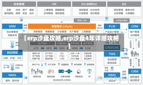 【erp沙盘攻略,erp沙盘4年详细攻略】