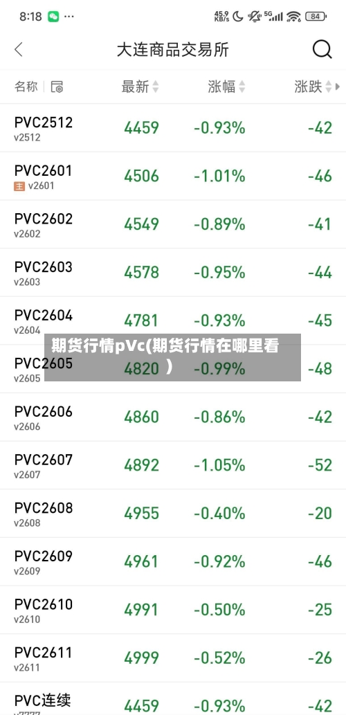 期货行情pVc(期货行情在哪里看)